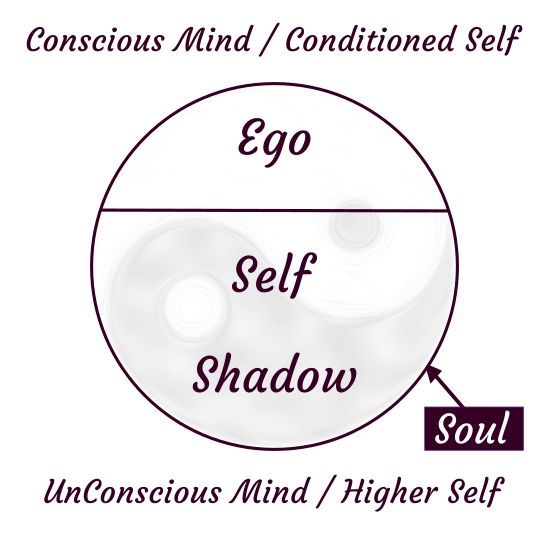 Awaken Your Soul Pathway – Shift from Self to Soul